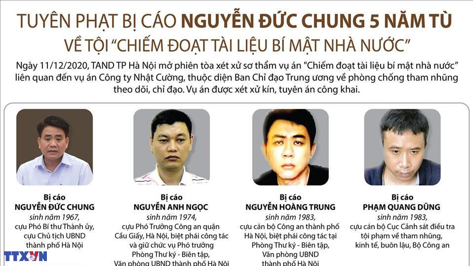 Vụ Chiếm đoạt tài liệu bí mật nhà nước liên quan đến vụ án Nhật Cường (sơ thẩm 12/2020)
