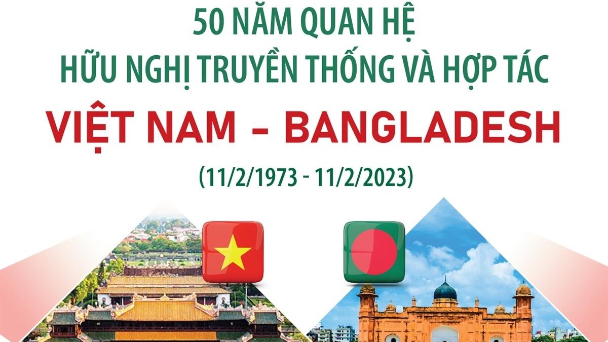 Quan hệ Việt Nam-Bangladesh (11/2/1973)