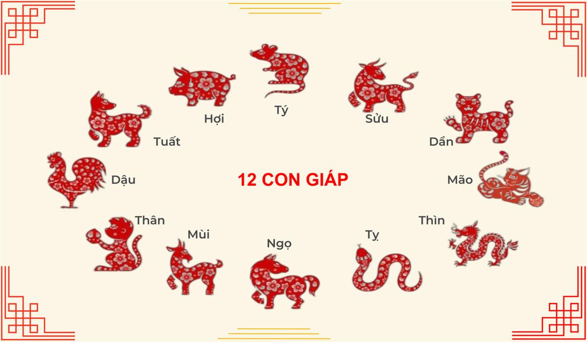 12 Con Giáp ở Việt Nam: Tìm Hiểu Về Ý Nghĩa và Đặc Điểm Từng Con Giáp