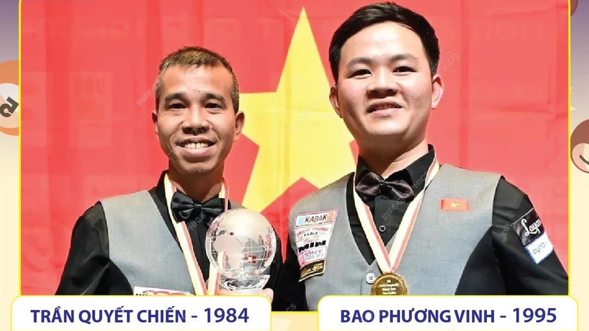Hai cơ thủ tuyển billiard Việt Nam giành chức vô địch thế giới