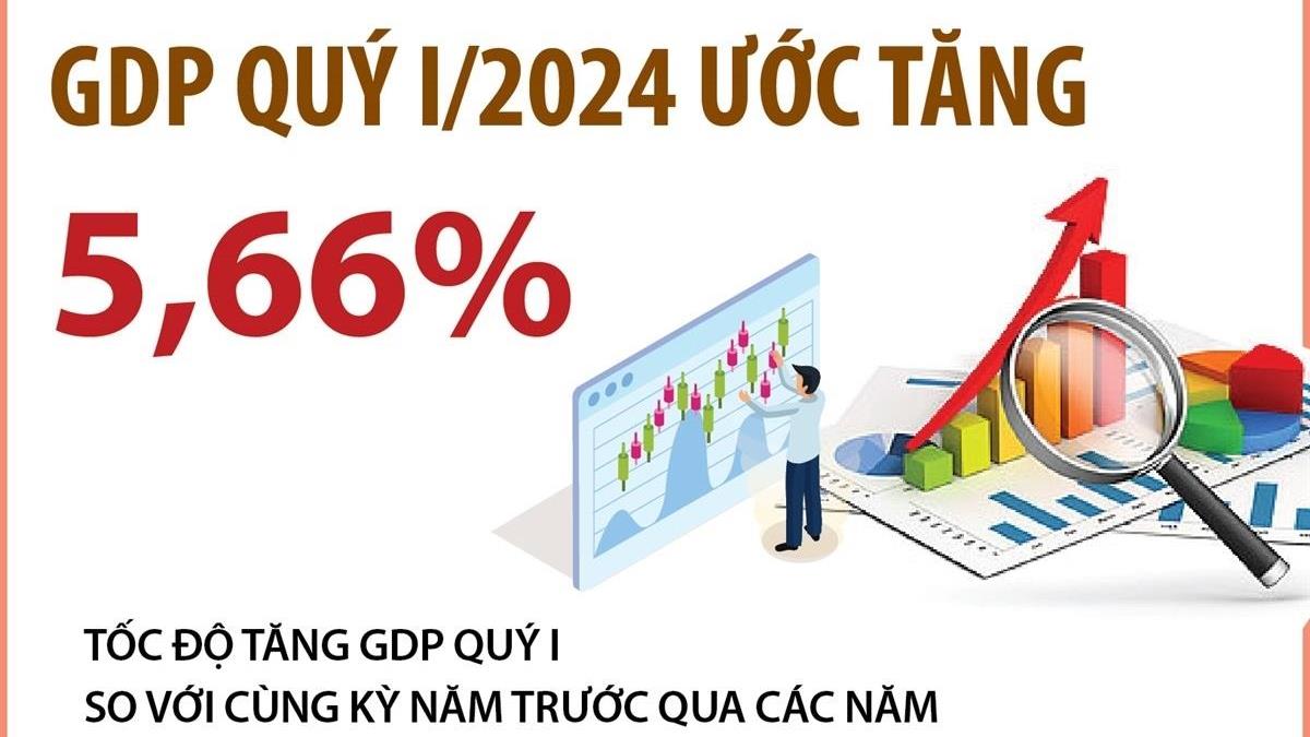 Kinh tế - xã hội quý I/2024