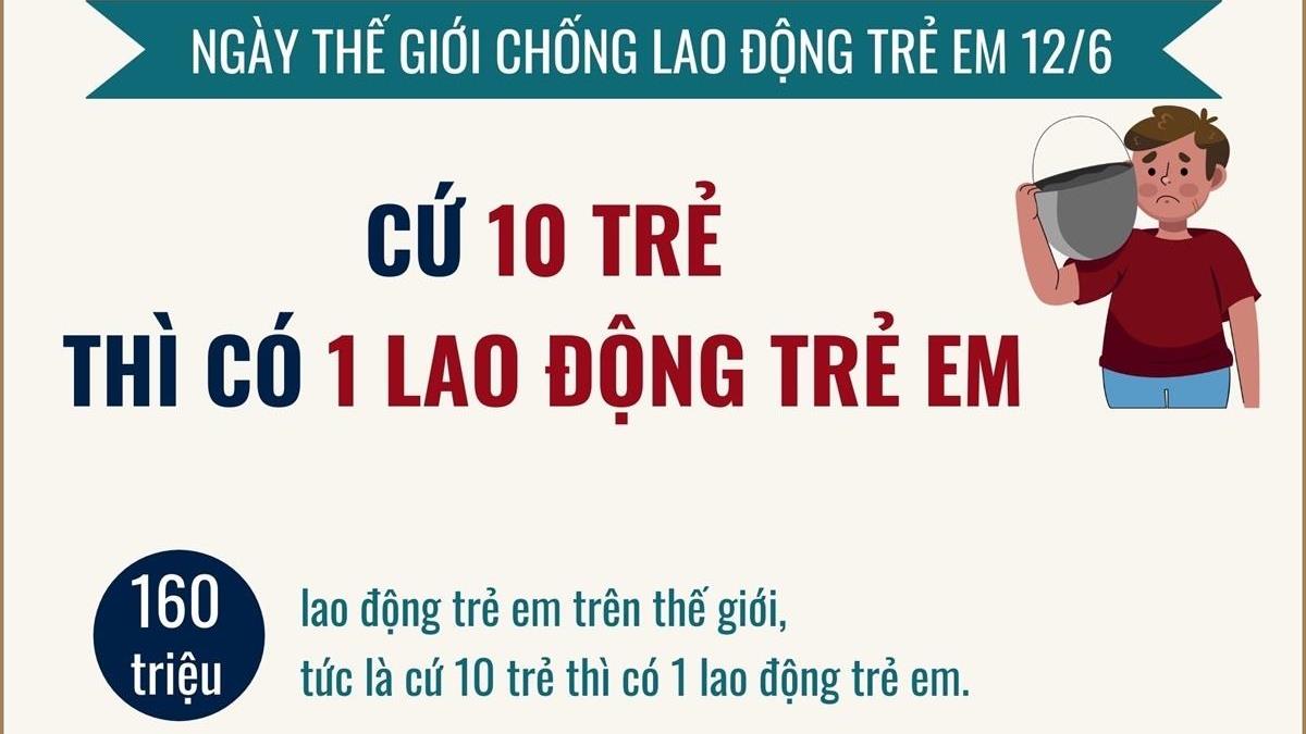 Ngày Thế giới chống Lao động trẻ em 2024: Chung tay hành động vì cam kết của chúng ta: Chấm dứt lao động trẻ em