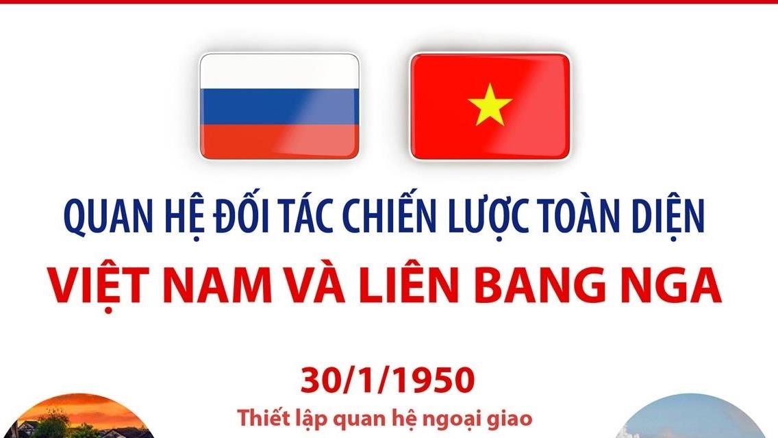 Quan hệ Đối tác chiến lược toàn diện Việt Nam-Liên bang Nga