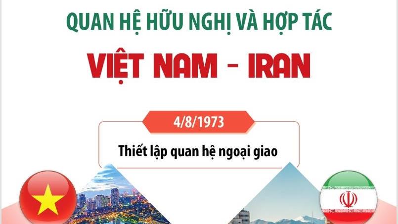 Quan hệ Việt Nam-Iran (4/8/1973)