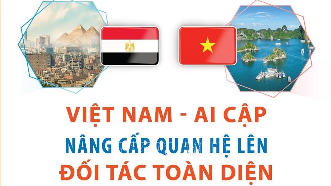 Quan hệ Đối tác toàn diện Việt Nam-Ai Cập 