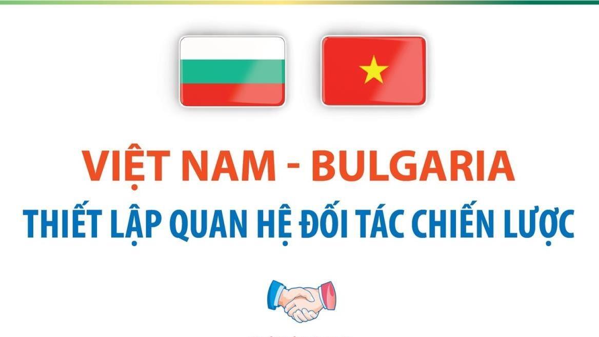 Quan hệ Đối tác chiến lược Việt Nam-Bulgaria