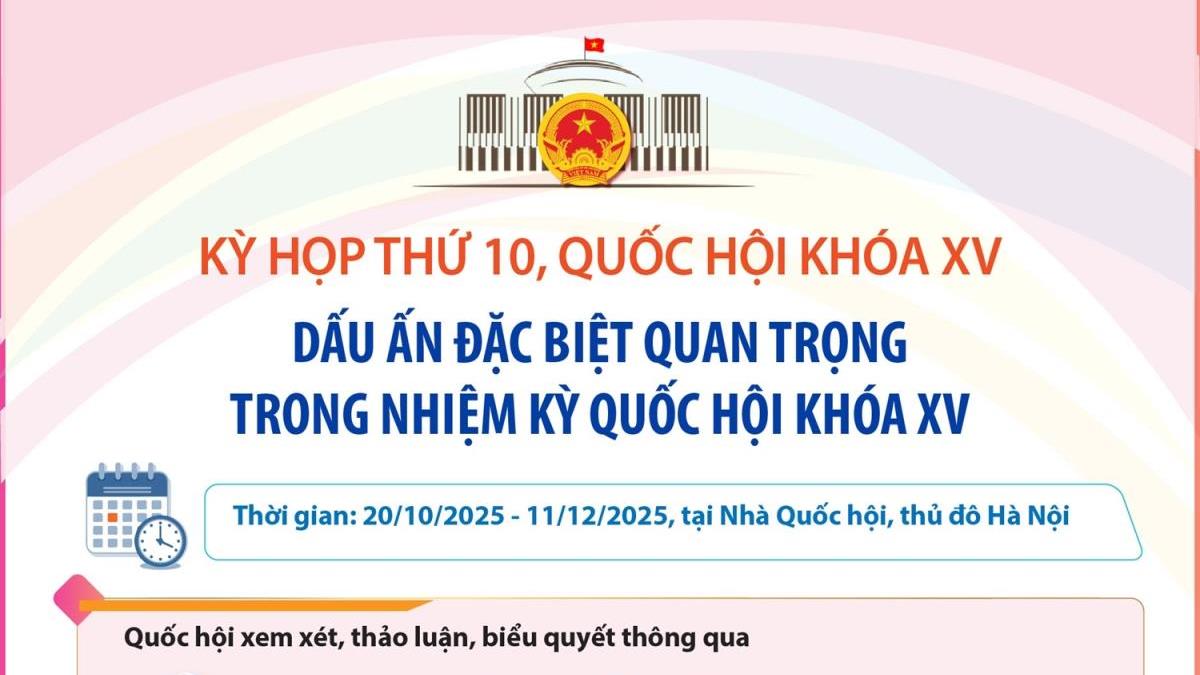 Kỳ họp thứ 10 Quốc hội khóa XV: Dấu ấn đặc biệt quan trọng trong nhiệm kỳ Quốc hội khóa XV