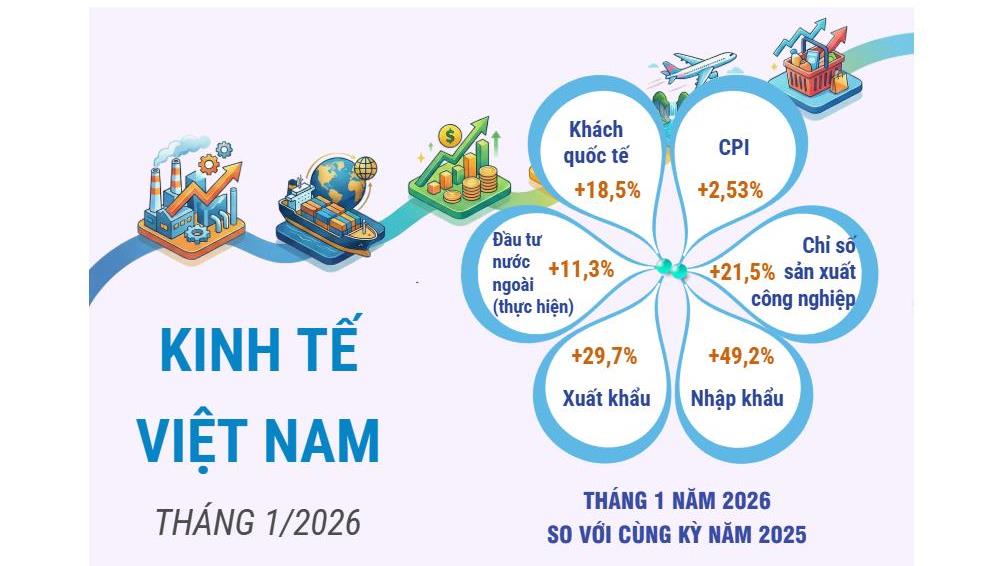 Kinh tế Việt Nam năm 2026