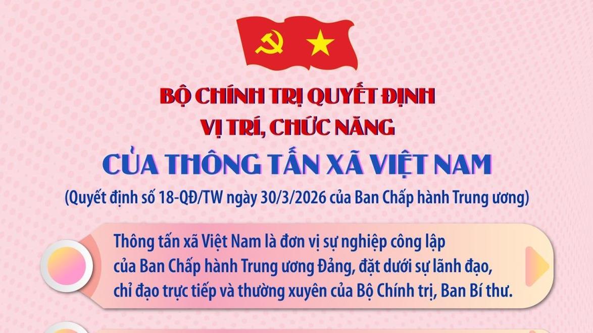 Vị trí, chức năng của Thông tấn xã Việt Nam theo Quyết định số 18-QĐ/TW của Bộ Chính trị