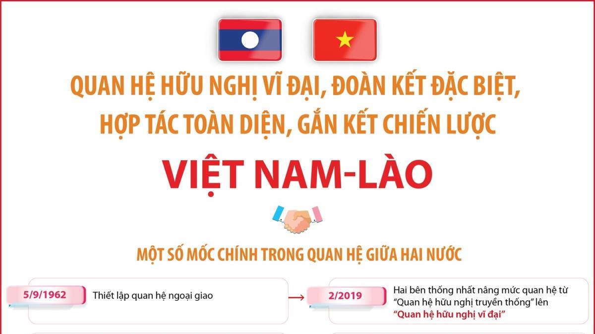     Quan hệ hữu nghị vĩ đại, đoàn kết đặc biệt, hợp tác toàn diện, gắn kết chiến lược Việt Nam-Lào