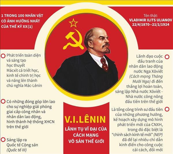 153 năm Ngày sinh V.I.Lênin (22/4/1870-22/4/2023): Ngọn hải đăng vĩ đại của nhân dân lao động