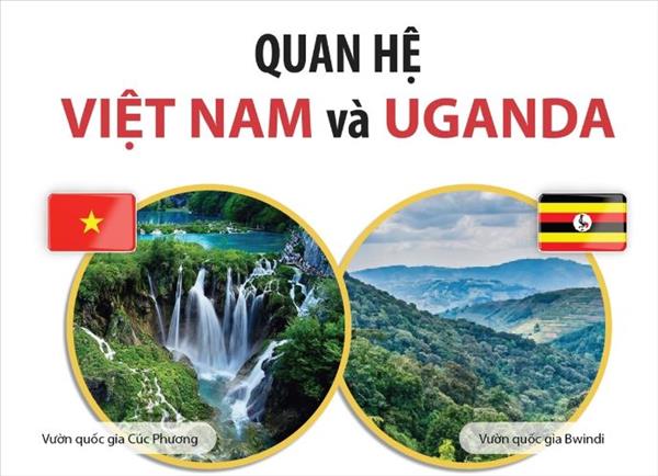 Quan hệ Việt Nam-Cộng hòa Uganda (9/2/1973)