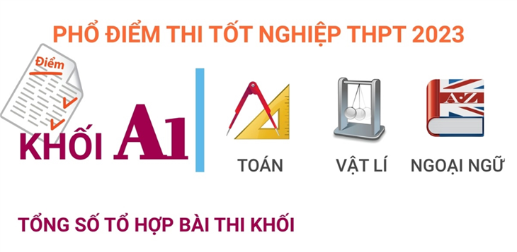 Phổ điểm thi tốt nghiệp THPT Quốc gia khối A1 năm 2023