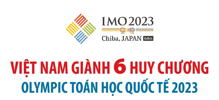 Olympic Toán học quốc tế 2023