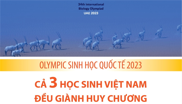 Olympic Sinh học quốc tế 2023
