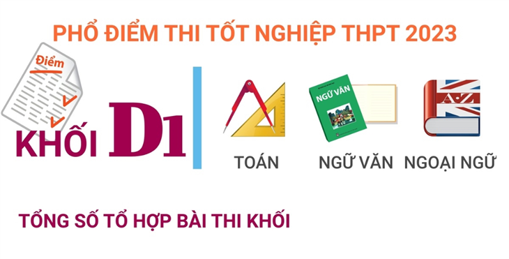 Phổ điểm thi tốt nghiệp THPT Quốc gia khối D1 năm 2023
