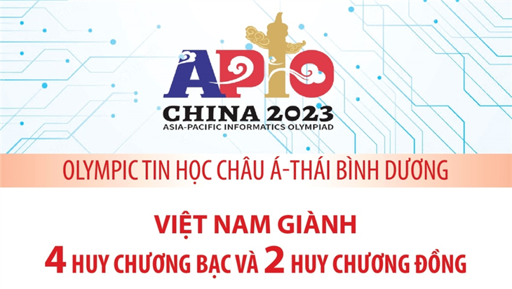 Olympic Tin học châu Á-Thái Bình Dương (APIO) năm 2023