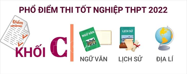 Phổ điểm thi tốt nghiệp THPT Quốc gia khối C năm 2022