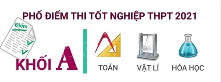 Phổ điểm thi tốt nghiệp THPT Quốc gia khối A năm 2021