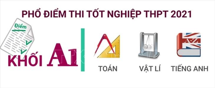 Phổ điểm thi tốt nghiệp THPT Quốc gia khối A1 năm 2021