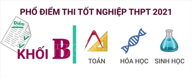 Phổ điểm thi tốt nghiệp THPT Quốc gia khối B năm 2021