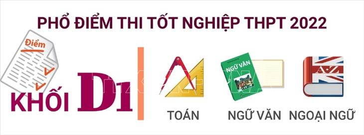 Phổ điểm thi tốt nghiệp THPT Quốc gia khối D1 năm 2022