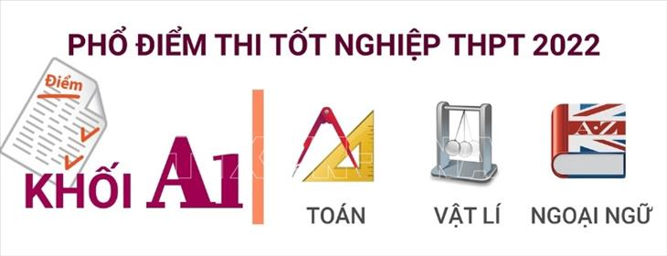 Phổ điểm thi tốt nghiệp THPT Quốc gia khối A1 năm 2022