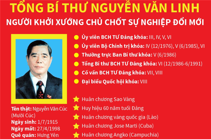 Tổng Bí thư Nguyễn Văn Linh