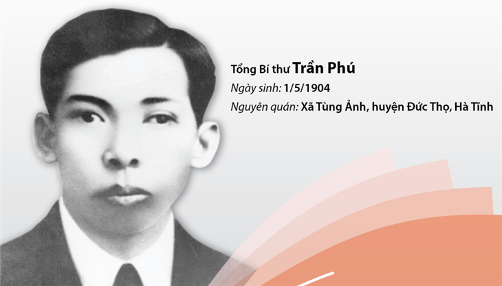 Tổng Bí thư Trần Phú