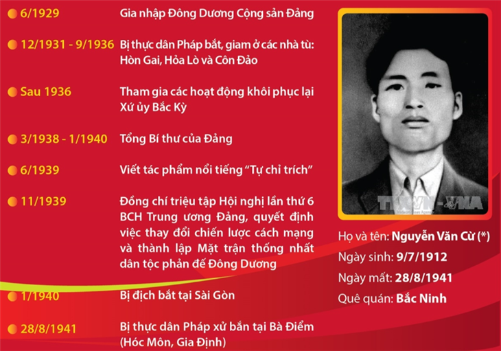 Tổng Bí thư Nguyễn Văn Cừ