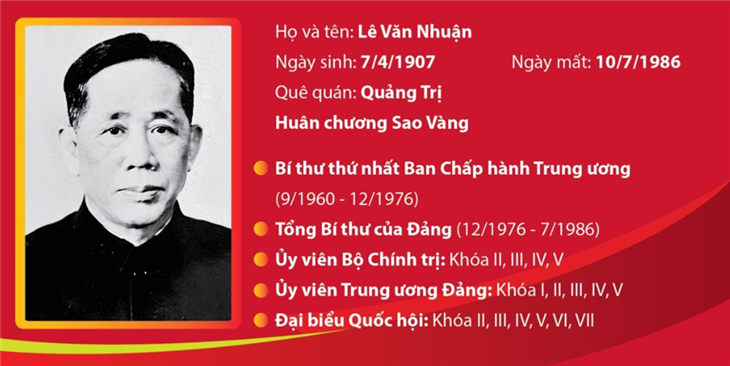 Tổng Bí thư Lê Duẩn