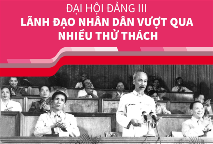 Đại hội Đảng lần thứ III (05 - 10/09/1960)
