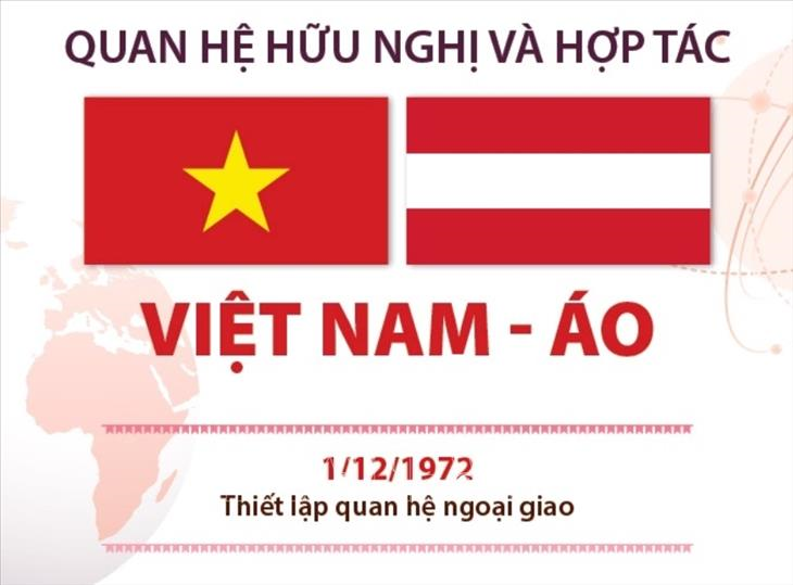 Kỷ niệm 50 năm thiết lập quan hệ Việt Nam-Cộng hòa Áo (1/12/1972-1/12/2022)