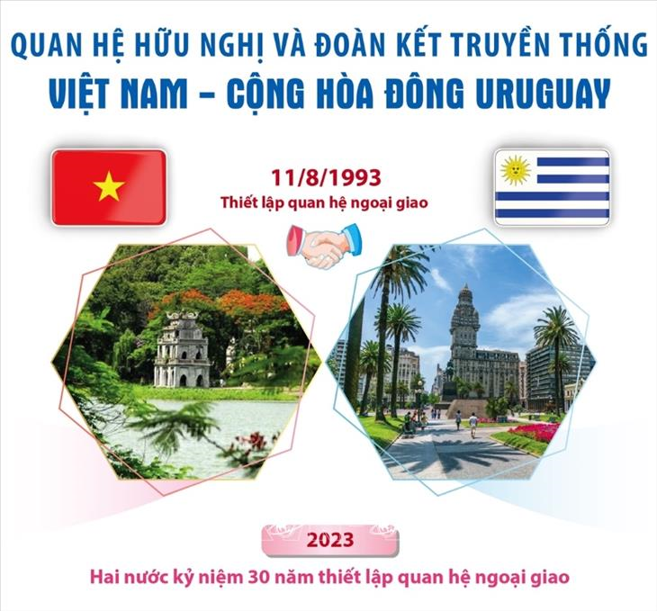 Kỷ niệm 30 năm quan hệ Việt Nam-Uruguay (11/8/1993-11/8/2023)