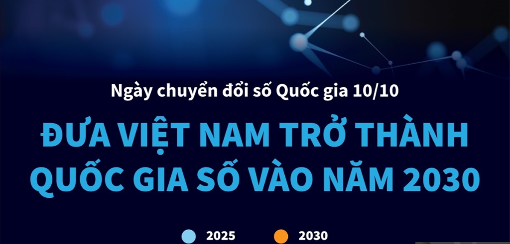Chuyển đổi số quốc gia