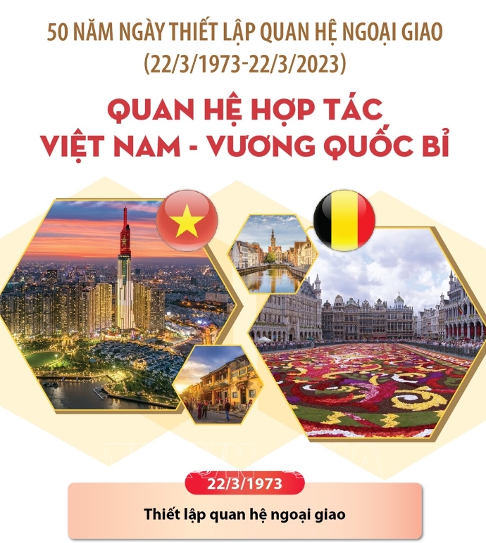 Kỷ niệm 50 năm quan hệ Việt Nam-Vương quốc Bỉ (22/3/1973-22/3/2023)