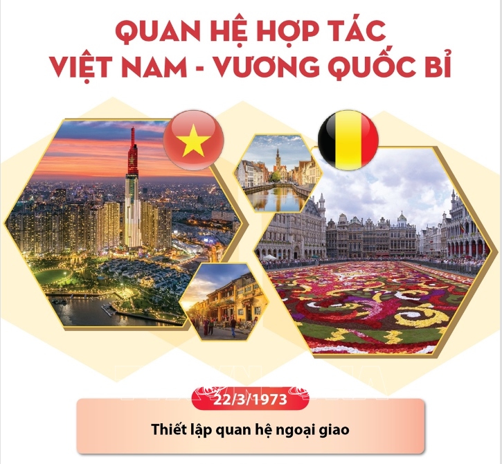 Quan hệ Việt Nam-Vương quốc Bỉ (22/3/1973)