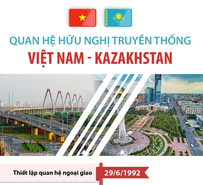 Kỷ niệm 30 năm quan hệ Việt Nam-Kazakhstan (29/6/1992-29/6/2022)