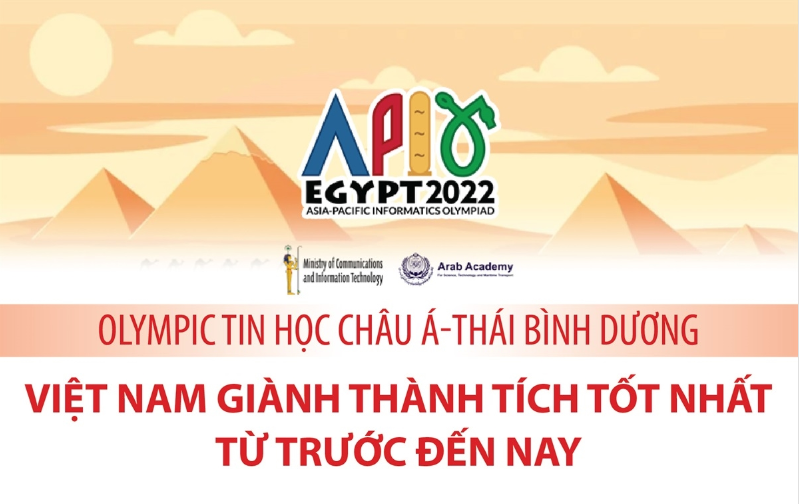 Olympic Tin học châu Á-Thái Bình Dương (APIO) năm 2022