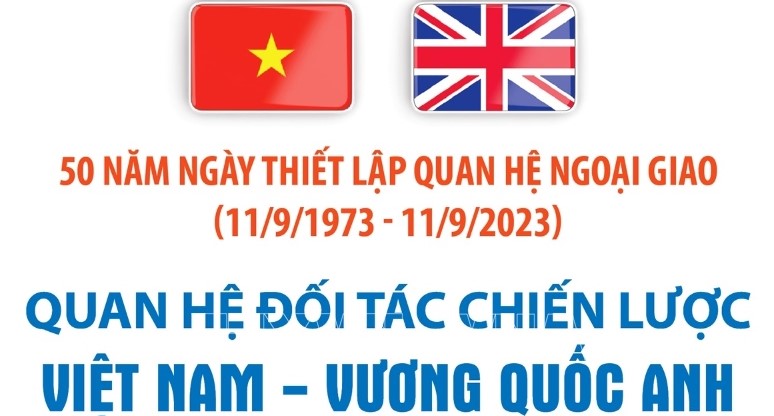 Kỷ niệm 50 năm quan hệ Việt Nam-Vương quốc Anh (11/9/1973 - 11/9/2023)