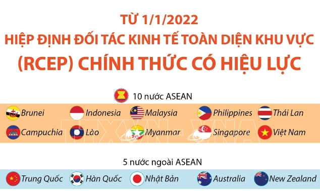 Hiệp định Đối tác Kinh tế Toàn diện Khu vực (RCEF)