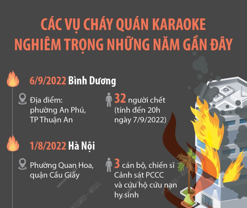 Thống kê các vụ cháy