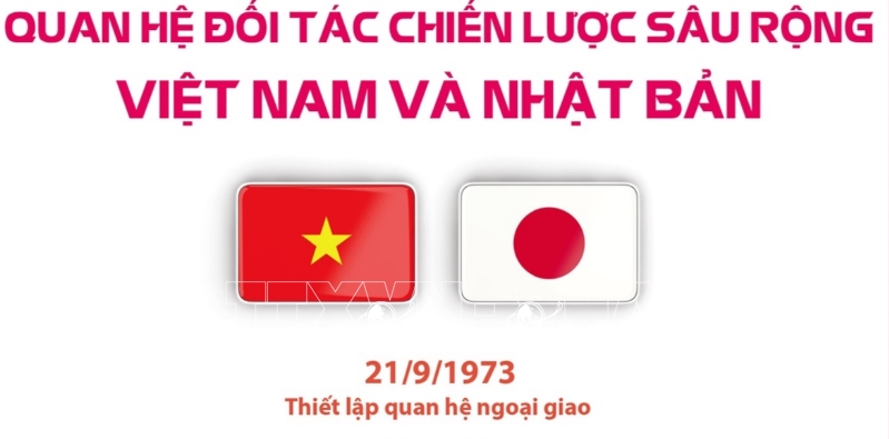 50 năm quan hệ Việt Nam - Nhật Bản (21/9/1973 - 21/9/2023)