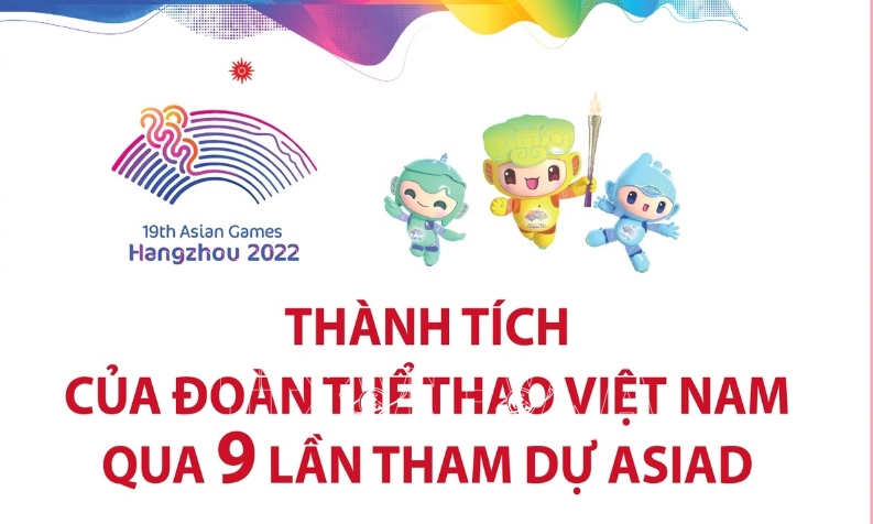 Thành tích của Đoàn Thể thao Việt Nam qua các kỳ ASIAD