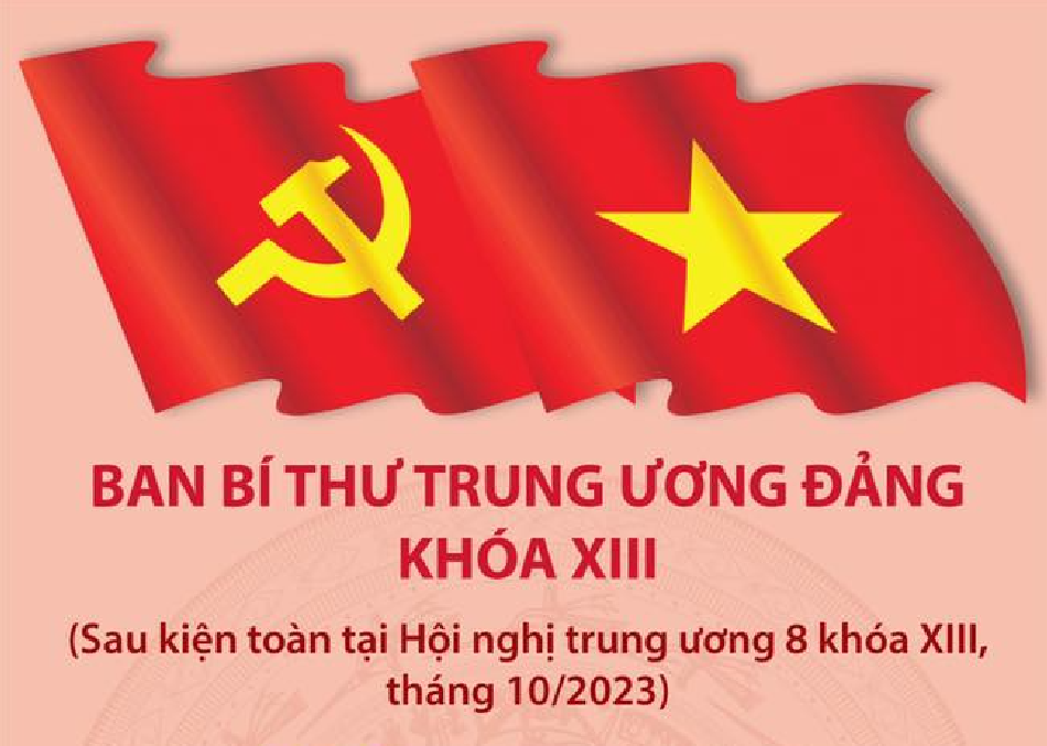 Ban Bí thư Trung ương Đảng khóa XIII (sau kiện toàn tại Hội nghị Trung ương 8 khóa XIII, tháng 10/2023)