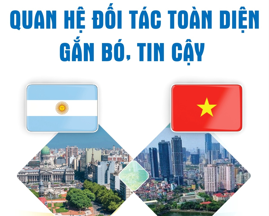 Quan hệ Việt Nam-Argentina (25/10/1973)