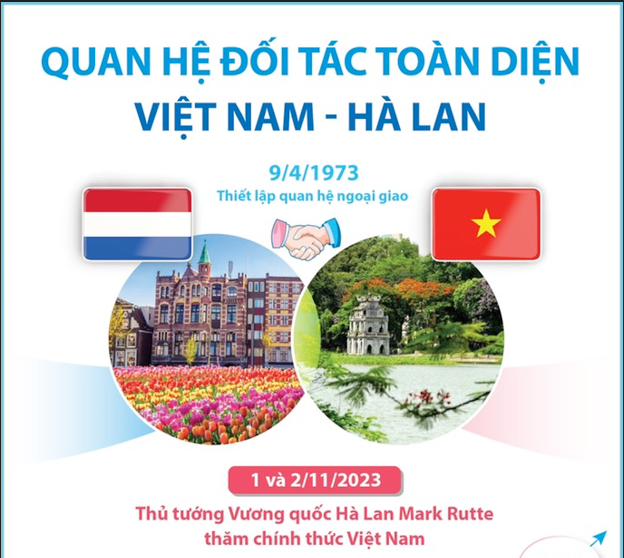 Đưa quan hệ hợp tác Việt Nam-Hà Lan lên tầm cao mới