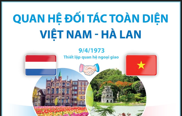 Quan hệ Đối tác Toàn diện Việt Nam-Hà Lan