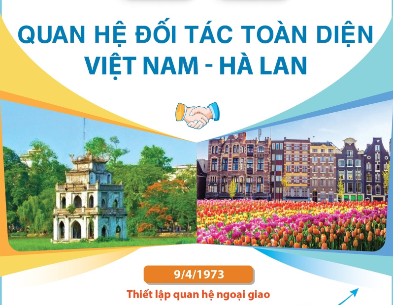 Kỷ niệm 50 năm quan hệ Việt Nam-Hà Lan (9/4/1973-9/4/2023)