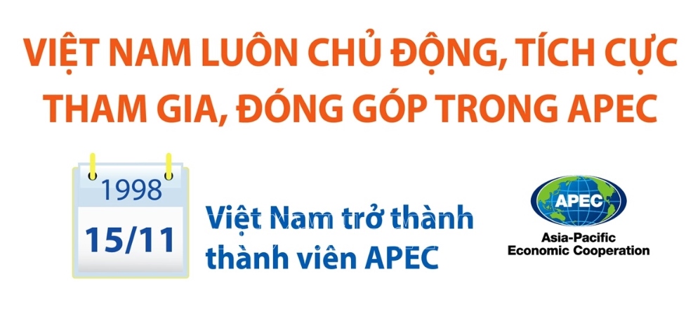 Kỷ niệm 25 năm Việt Nam tham gia APEC (15/11/1998-15/11/2023)